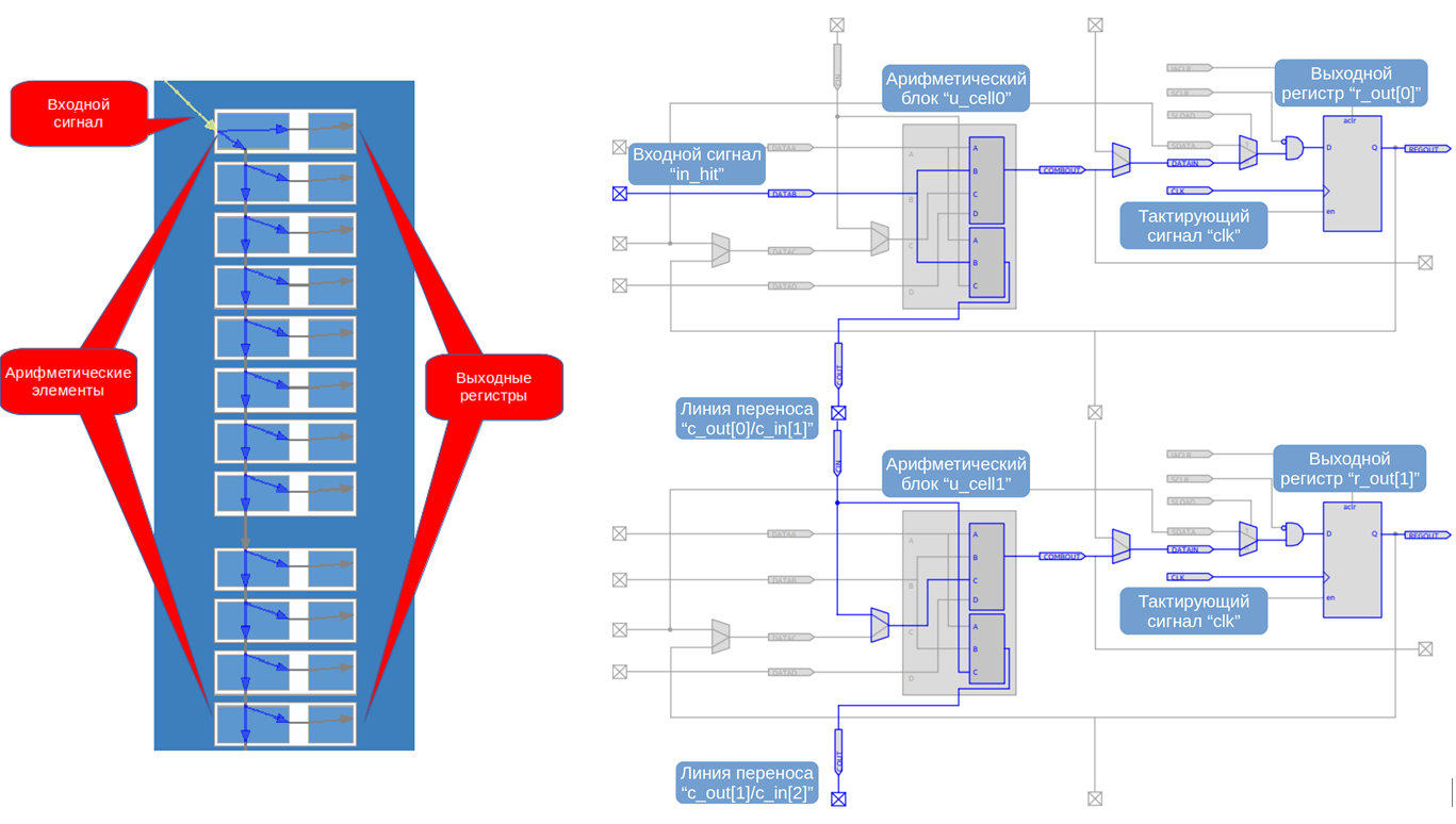 Преобразователи Time-To-Digital (TDC): что это такое и как они реализованы в FPGA - 6 Преобразователи Time-To-Digital (TDC): что это такое и как они реализованы в FPGA - 6