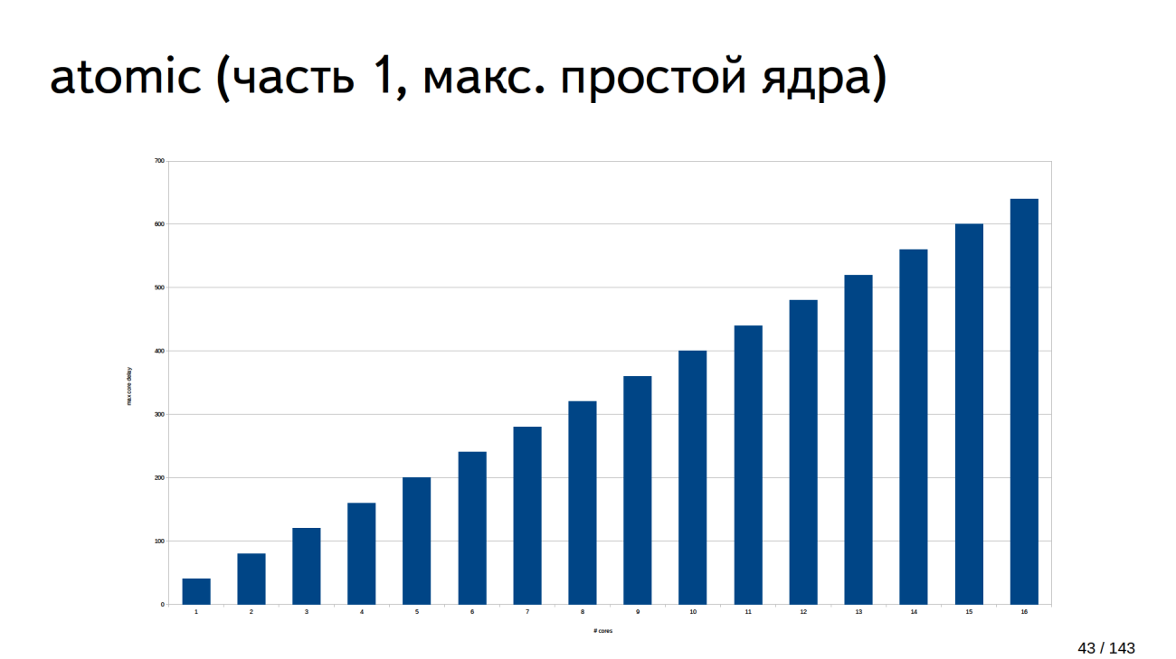 C++ велосипедостроение для профессионалов - 2