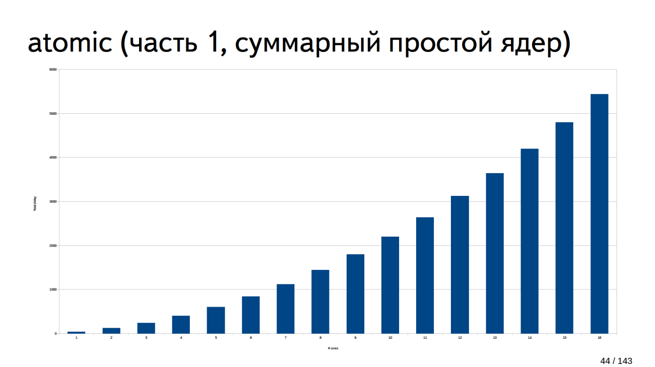 C++ велосипедостроение для профессионалов - 3