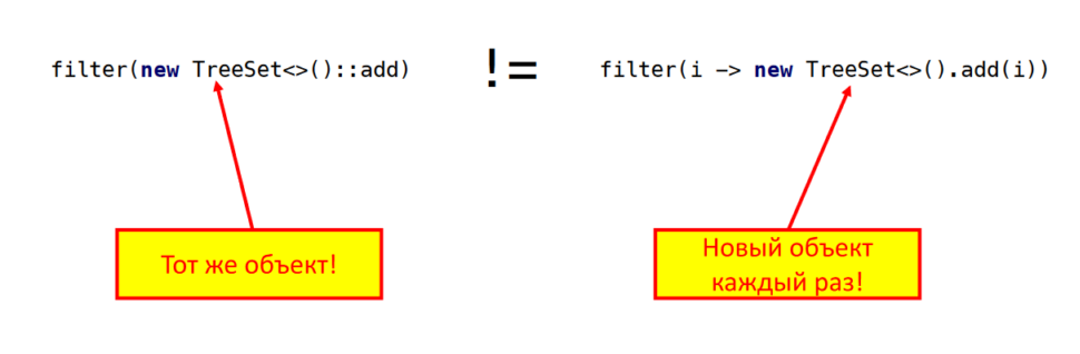 Java Puzzlers NG S02: всё чудесатее и чудесатее - 13