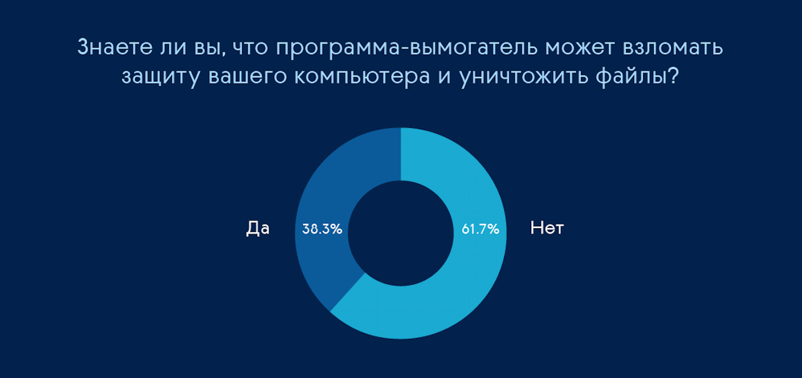 Ransomware набирает силы - 2