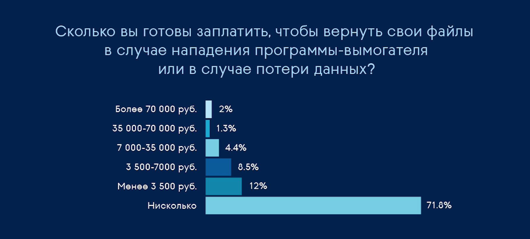 Ransomware набирает силы - 4