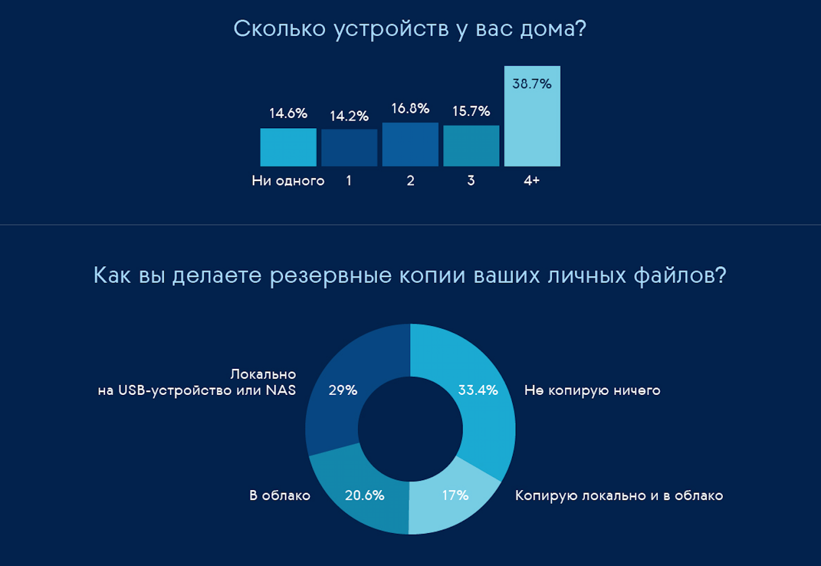 Ransomware набирает силы - 5