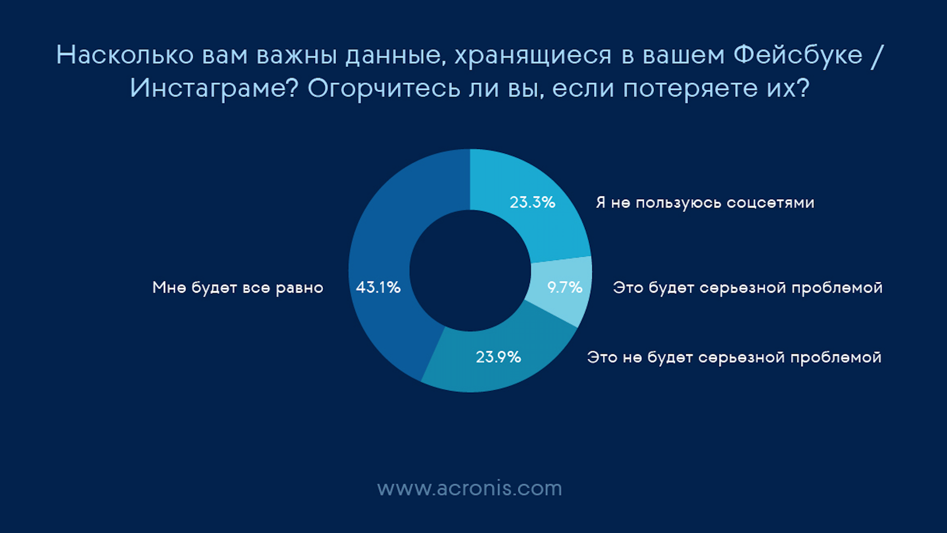 Ransomware набирает силы - 6