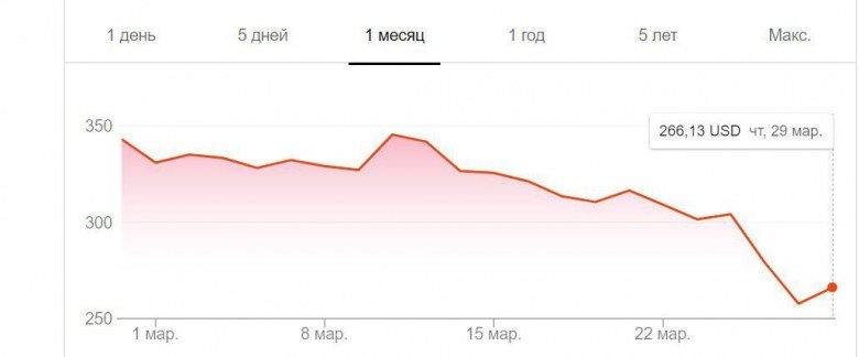 Tesla отзывает более 123 тыс. электромобилей Tesla Model S, акции компании упали примерно на 25%