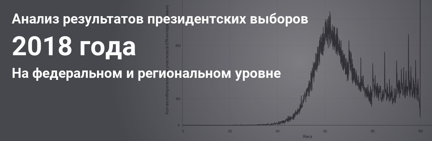 Анализ результатов президентских выборов 2018 года. На федеральном и региональном уровне - 1 logo