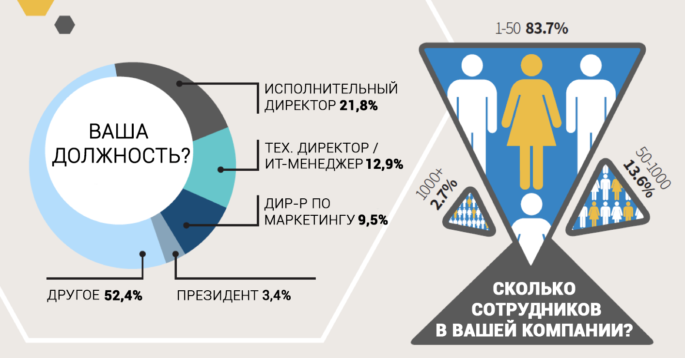 Будущее технологий: AR-VR в проектировании и дизайне - 10