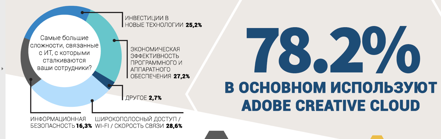 Будущее технологий: AR-VR в проектировании и дизайне - 12