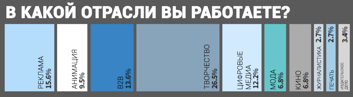 Будущее технологий: AR-VR в проектировании и дизайне - 13 Будущее технологий: AR-VR в проектировании и дизайне - 13
