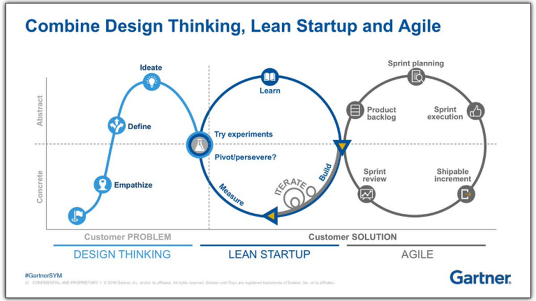 Что делать, если нужно создать инновационный продукт в традиционной компании? - 2 image