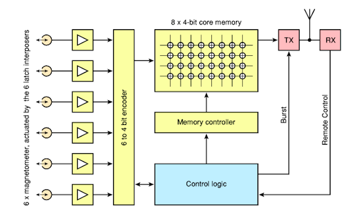 Дела шпионские (часть 3) - 33 Дела шпионские (часть 3) - 33