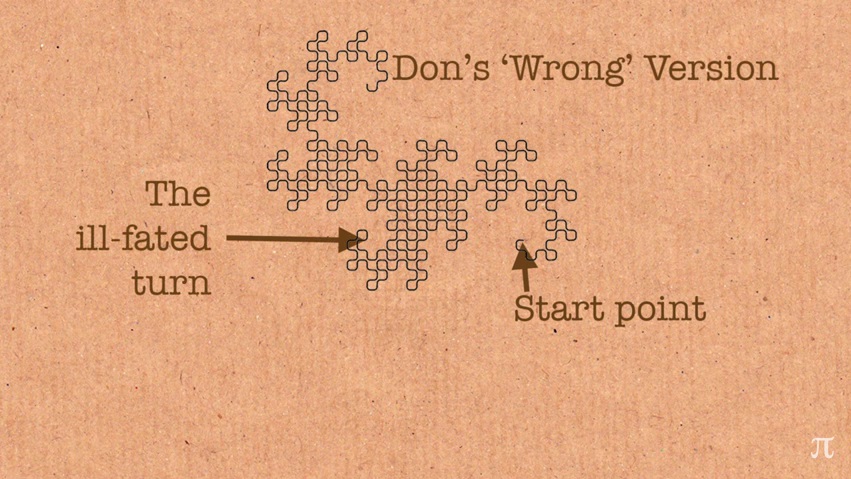 Дональд Кнут: вот это поворот - 11 image