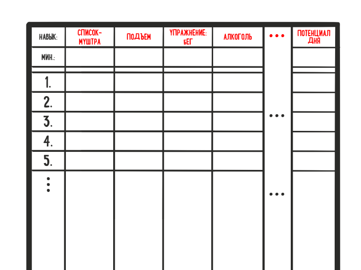 муштра. муштра это в истории. метод муштра таблица. муштра это в истории. что такое протока,муштровать,муштра.