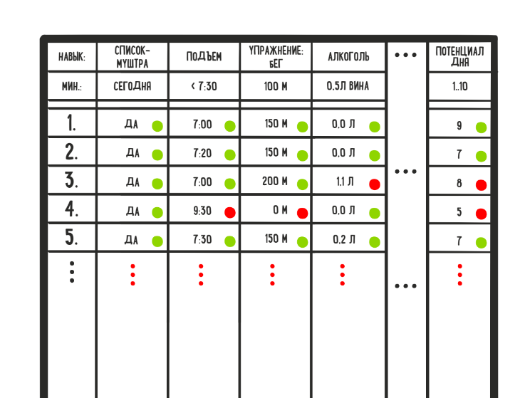 муштра это 4 класс. павловская муштра. прусская муштра. что такое протока,муштровать,муштра. список муштра победи прокрастинацию.