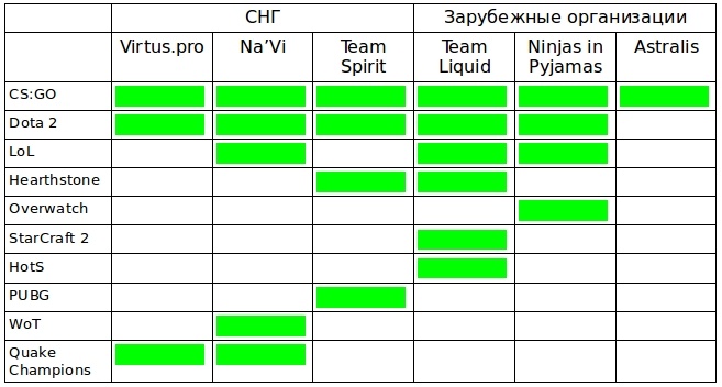 Не в деньгах счастье? Как дела у киберспорта и про-игроков в СНГ - 4