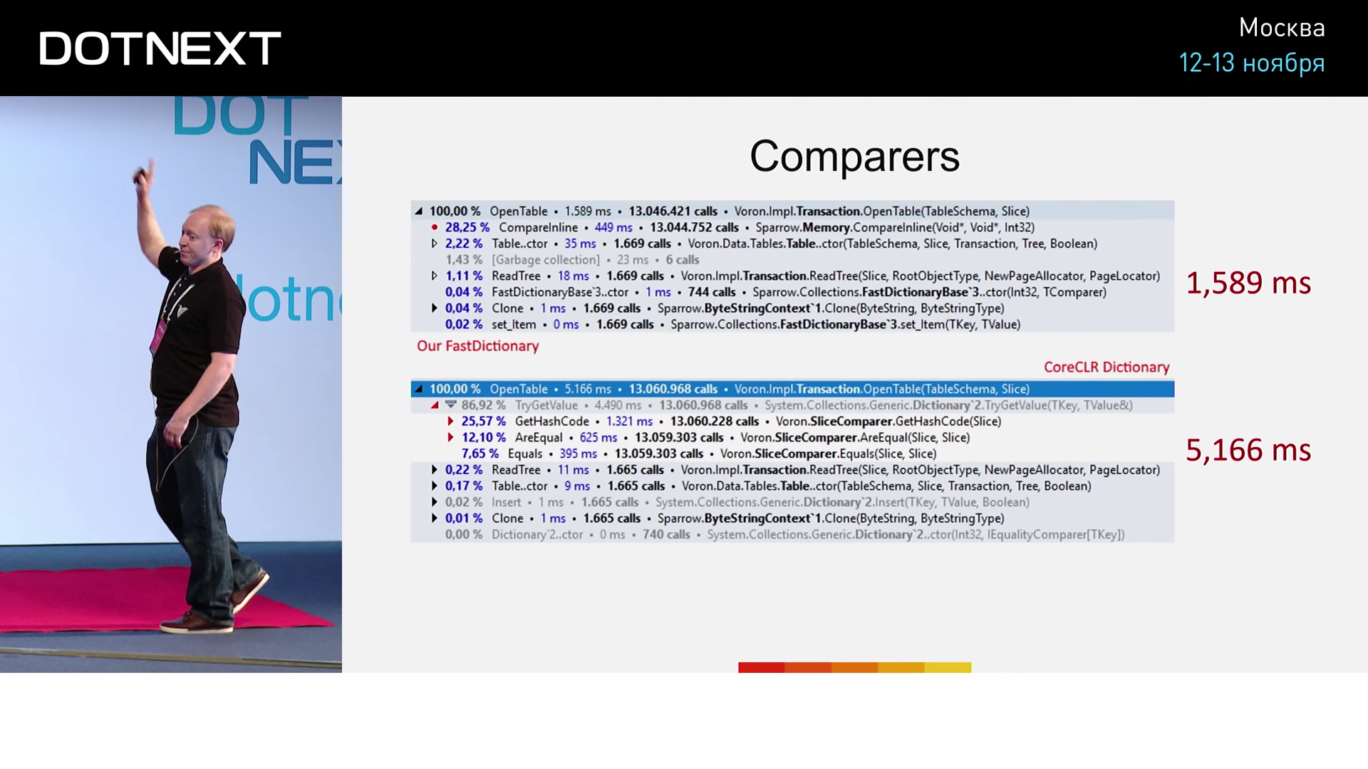 Прокачиваем производительность C# с Федерико Луисом - 27 Прокачиваем производительность C# с Федерико Луисом - 27