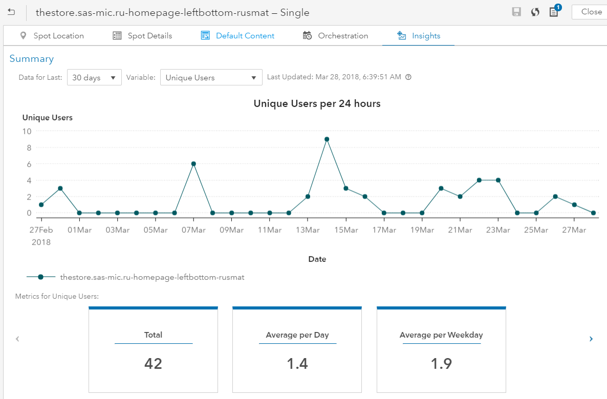 Реализуем целевой маркетинг на сайте - 5 Реализуем целевой маркетинг на сайте - 5