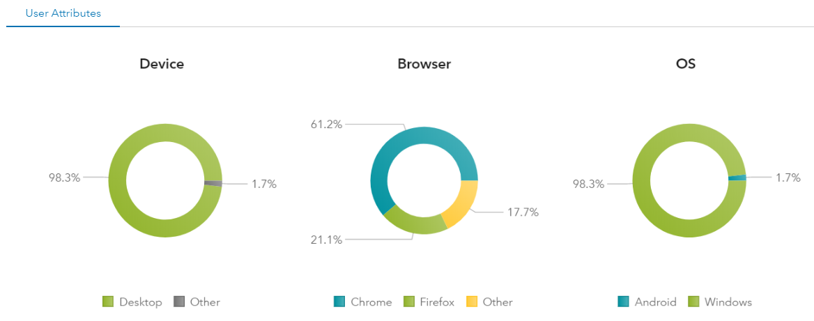Реализуем целевой маркетинг на сайте - 6 Реализуем целевой маркетинг на сайте - 6