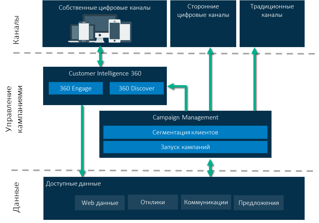 Реализуем целевой маркетинг на сайте - 1 Реализуем целевой маркетинг на сайте - 1
