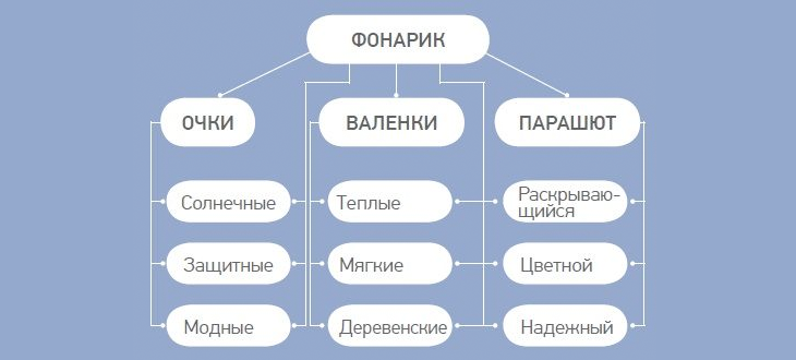 Горшочек вари или 4 метода творческого подхода к решению задач - 3