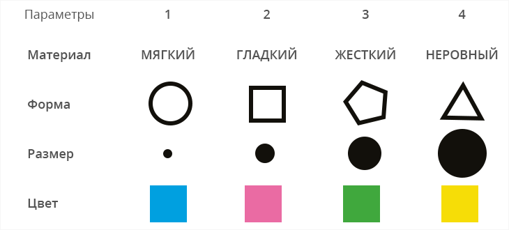 Горшочек вари или 4 метода творческого подхода к решению задач - 4