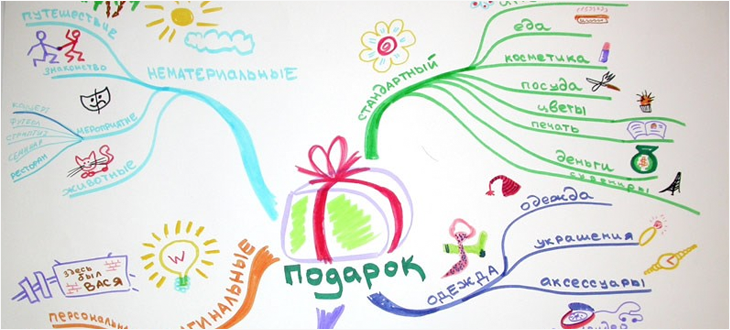 Горшочек вари или 4 метода творческого подхода к решению задач - 5 Горшочек вари или 4 метода творческого подхода к решению задач - 5