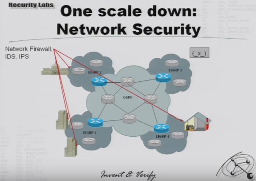 Конференция DEFCON 16. «Криминальная разработка iOS Cisco». Феликс Линднер, глава Recurity Labs - 4