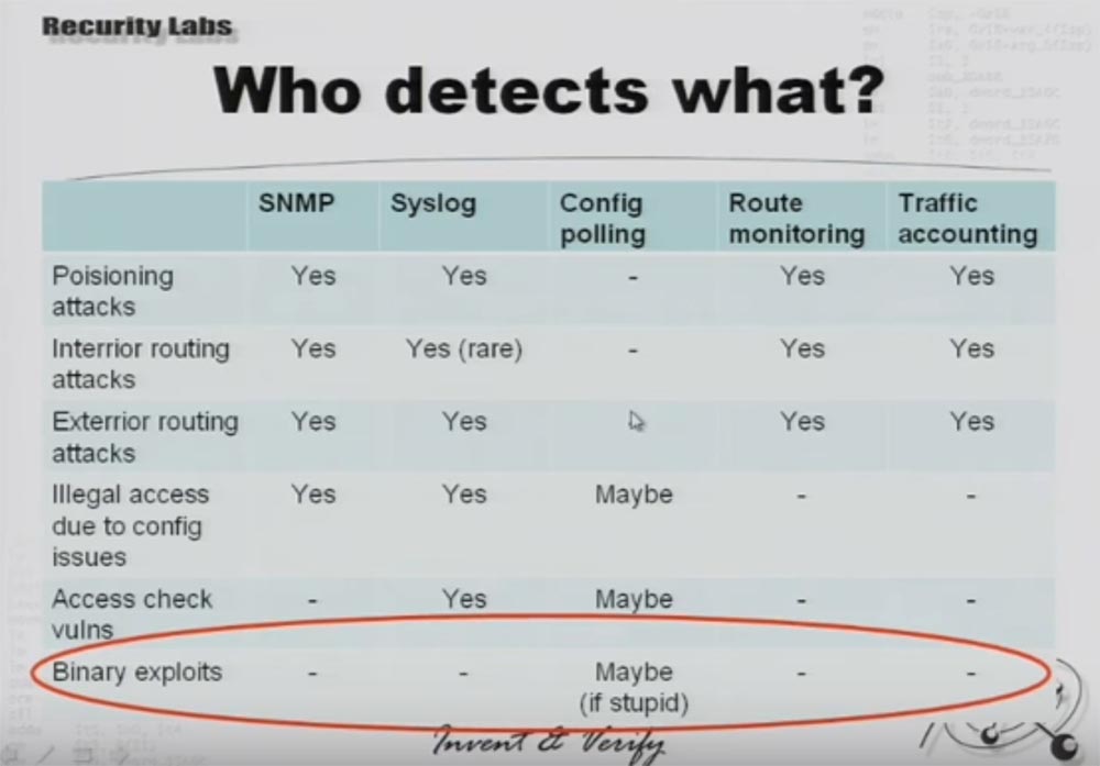 Конференция DEFCON 16. «Криминальная разработка iOS Cisco». Феликс Линднер, глава Recurity Labs - 6