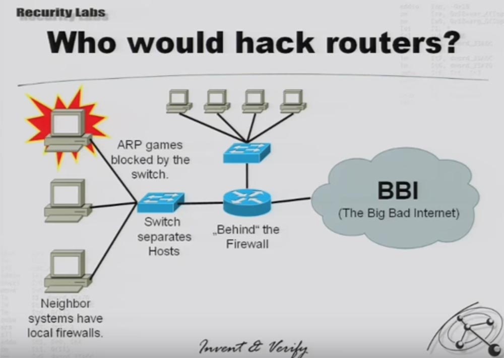 Конференция DEFCON 16. «Криминальная разработка iOS Cisco». Феликс Линднер, глава Recurity Labs - 1