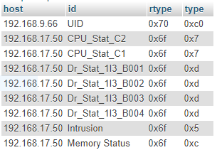 Мониторинг серверов через IPMI в Zabbix - 1