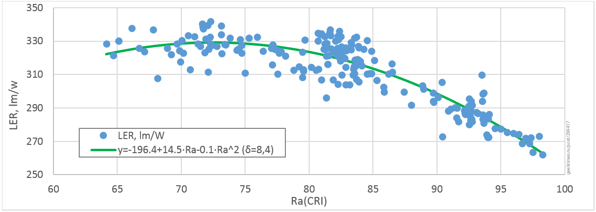 Оценить PPFD при освещении растения белыми светодиодами просто: 1000 лк=15 мкмоль-с-м2 - 5 Оценить PPFD при освещении растения белыми светодиодами просто: 1000 лк=15 мкмоль-с-м2 - 5