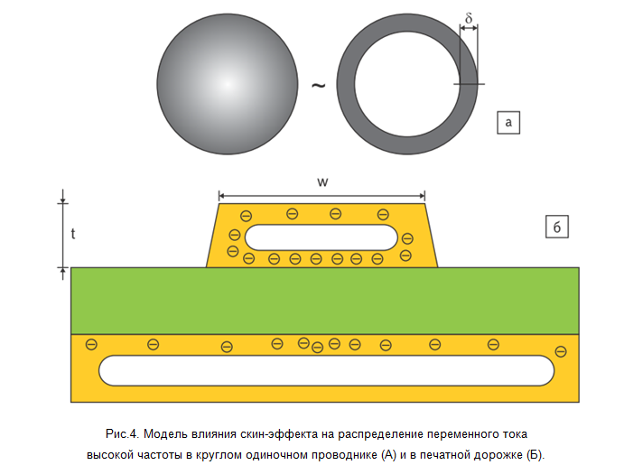 SamsPcbGuide, часть 3: Предельный ток печатной дорожки - 11