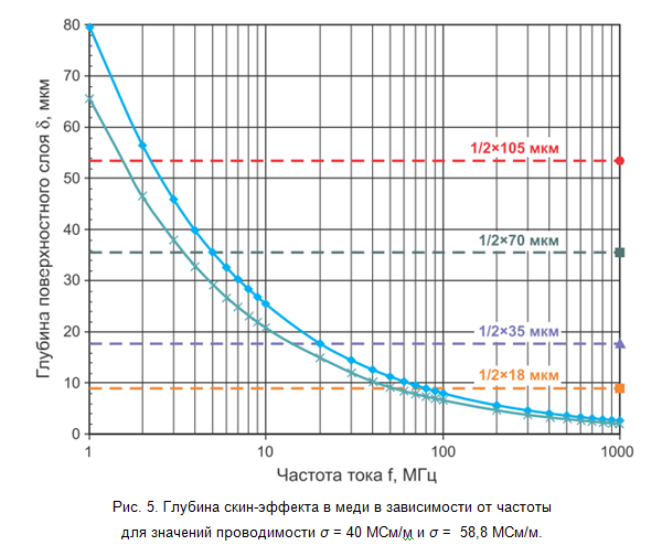 SamsPcbGuide, часть 3: Предельный ток печатной дорожки - 12