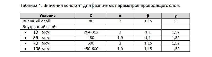 SamsPcbGuide, часть 3: Предельный ток печатной дорожки - 4