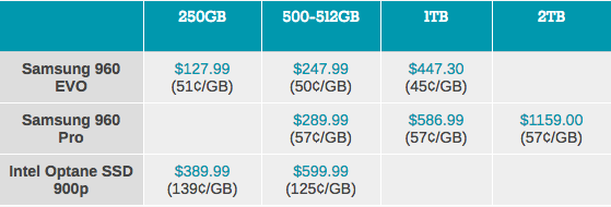 Лучшие SSD в первом квартале 2018 - 11