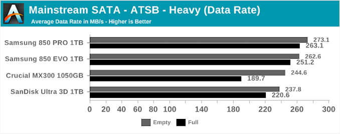 Лучшие SSD в первом квартале 2018 - 6