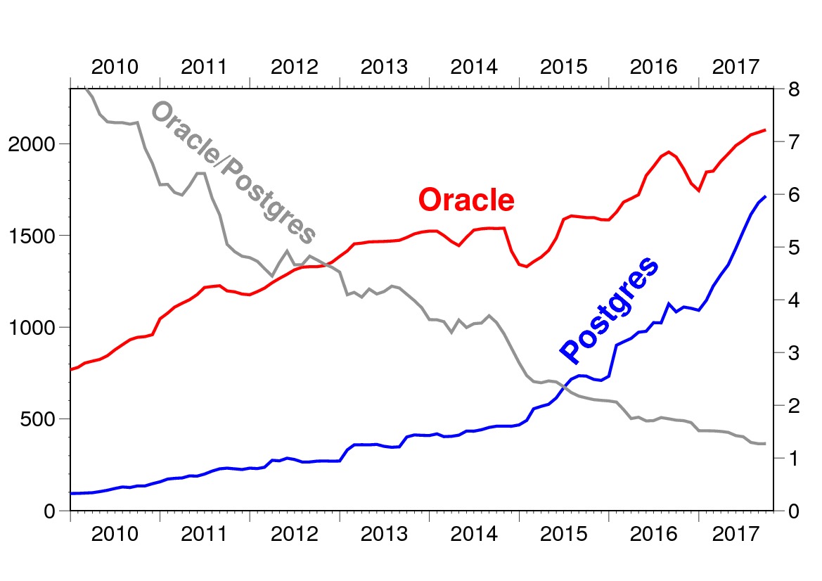 DZ Online Tech: Postgres Professional - 1 DZ Online Tech: Postgres Professional - 1