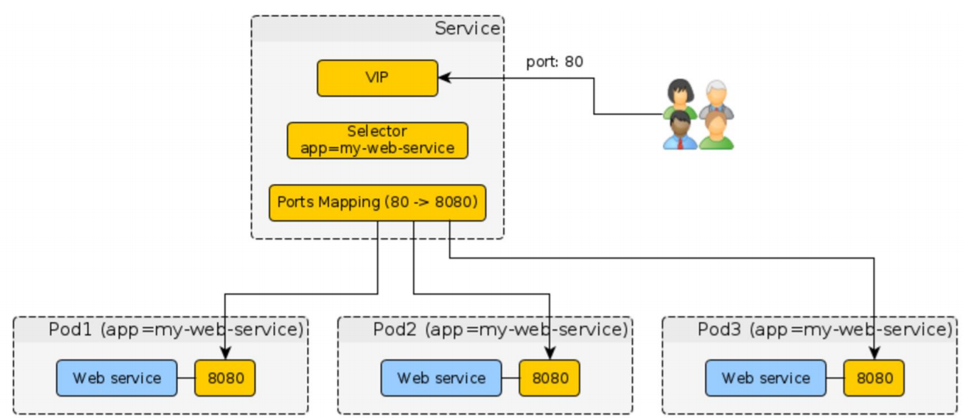 REST-сервисы на ASP.NET Core под Linux в продакшене - 10