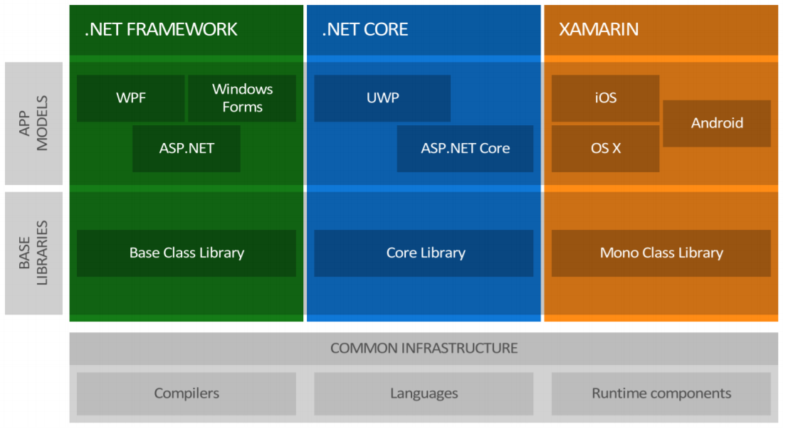 REST-сервисы на ASP.NET Core под Linux в продакшене - 3