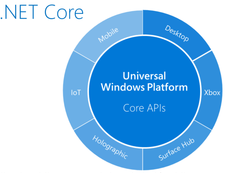 REST-сервисы на ASP.NET Core под Linux в продакшене - 4