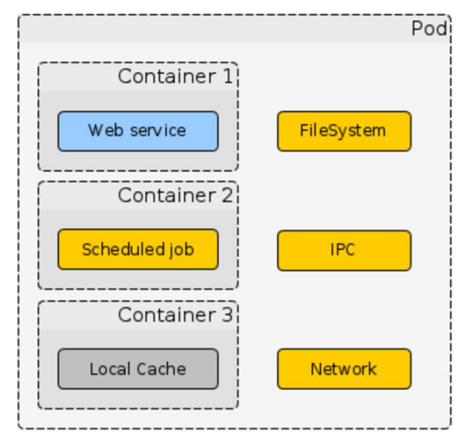 REST-сервисы на ASP.NET Core под Linux в продакшене - 8