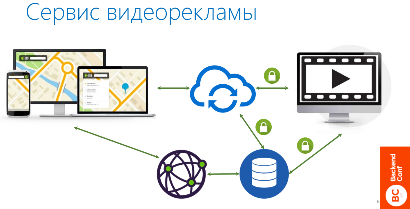 REST-сервисы на ASP.NET Core под Linux в продакшене - 1