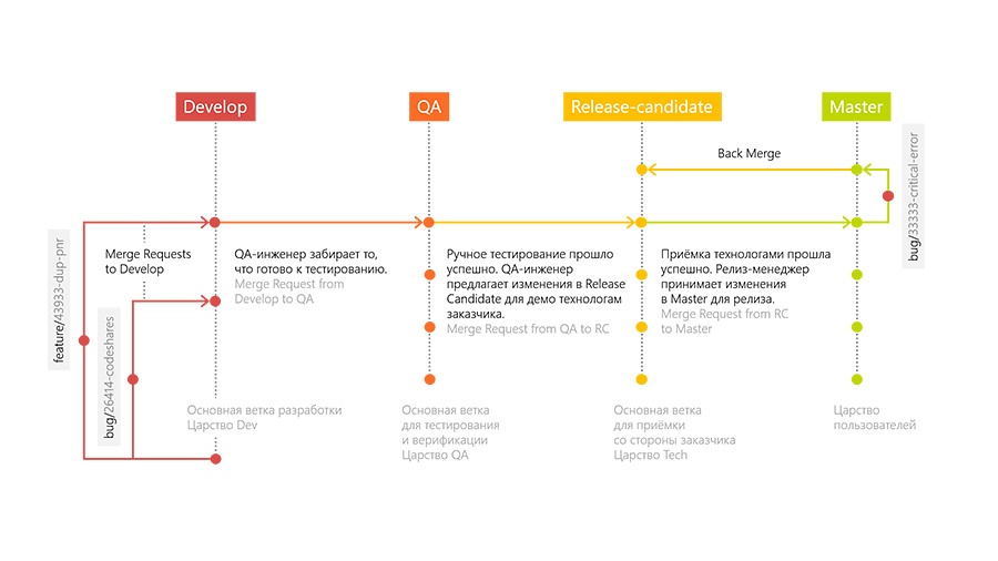 Как перейти на микросервисы и не разломать production - 8 Как перейти на микросервисы и не разломать production - 8