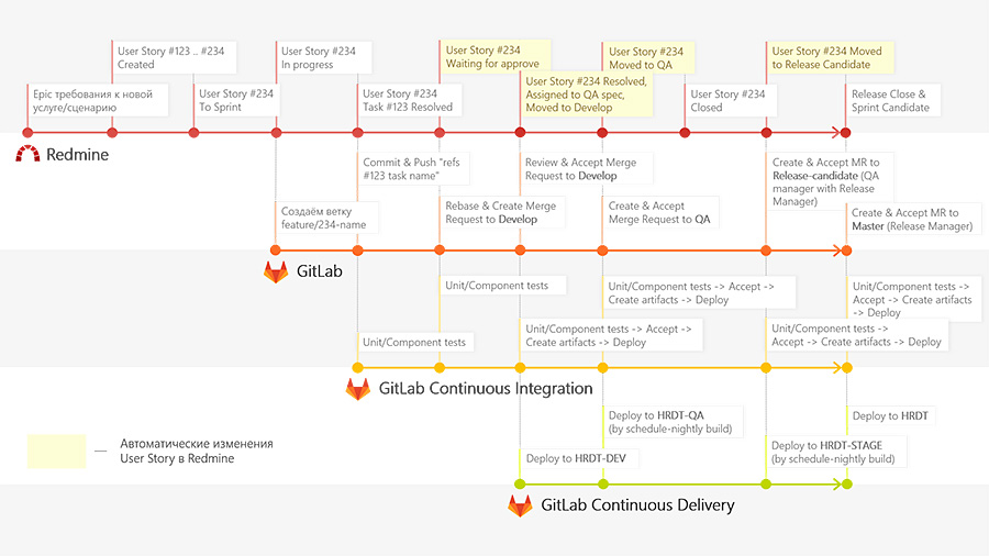 Как перейти на микросервисы и не разломать production - 9 Как перейти на микросервисы и не разломать production - 9