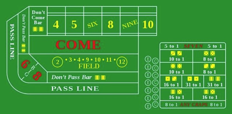 Можно ли выиграть в азартные игры? Симуляция на языке Python - 1 Можно ли выиграть в азартные игры? Симуляция на языке Python - 1