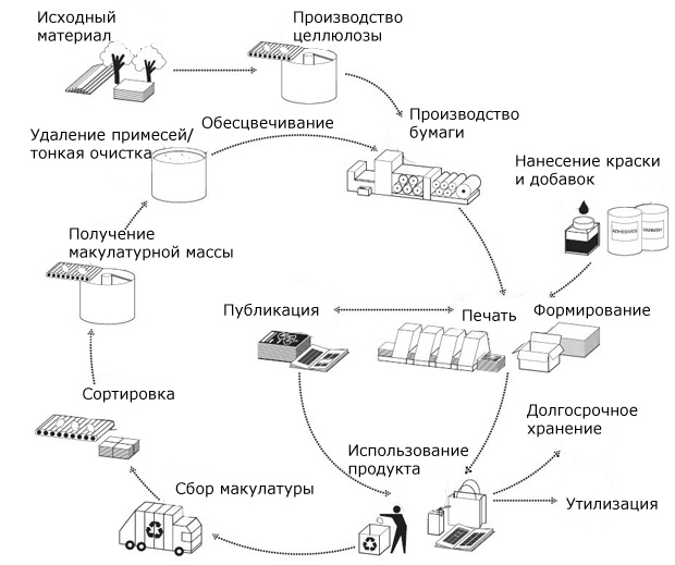 Переработка мусора: как уменьшить количество свалок - 10