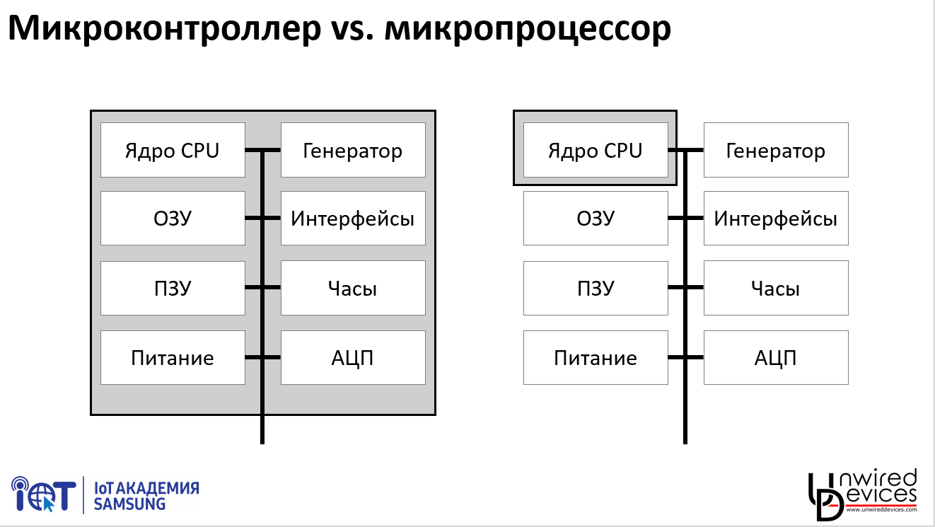 Программирование современных микроконтроллеров: лекция 1 - 2