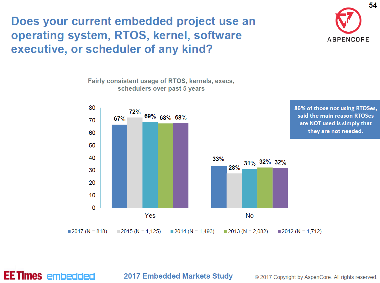 Программирование современных микроконтроллеров: лекция 1 - 3 Программирование современных микроконтроллеров: лекция 1 - 3