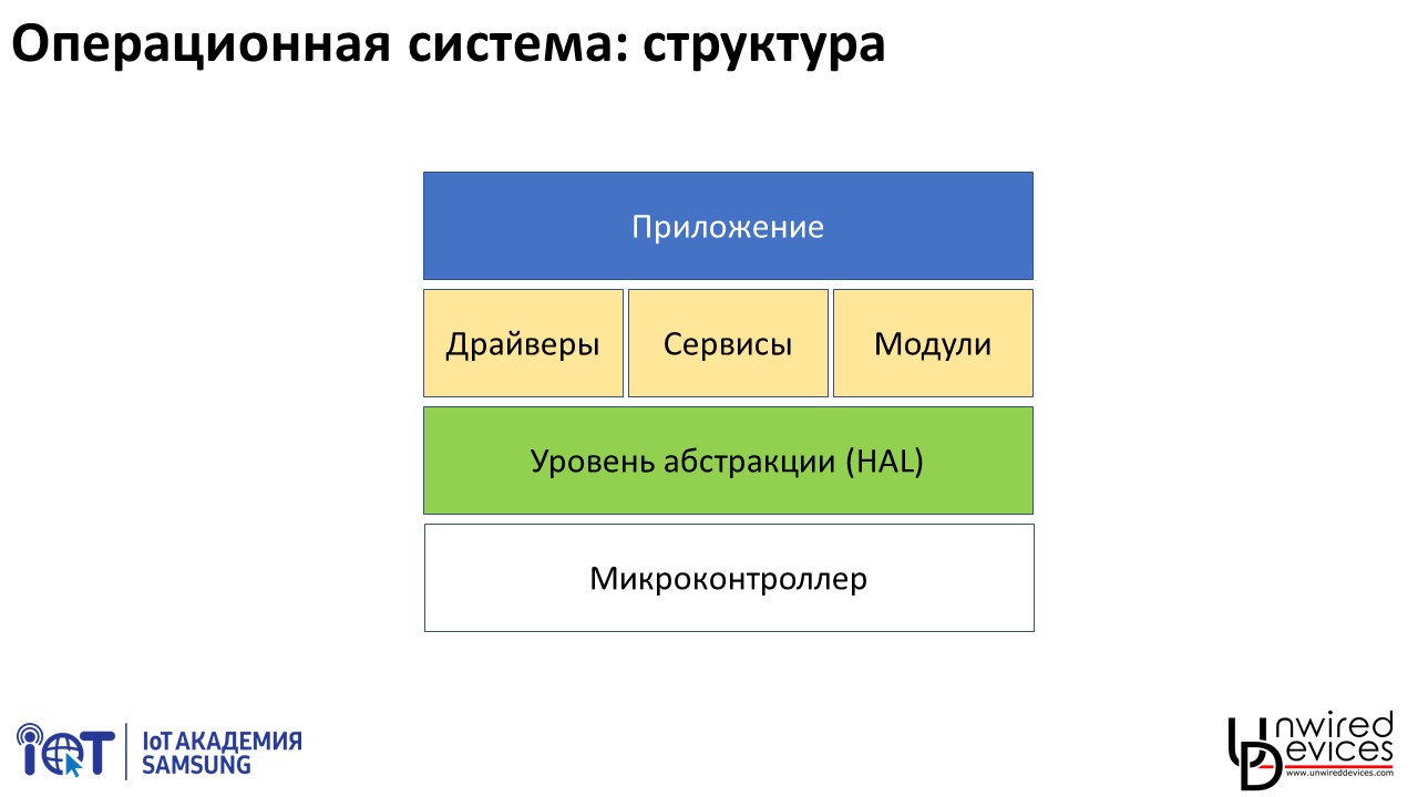 Программирование современных микроконтроллеров: лекция 1 - 4