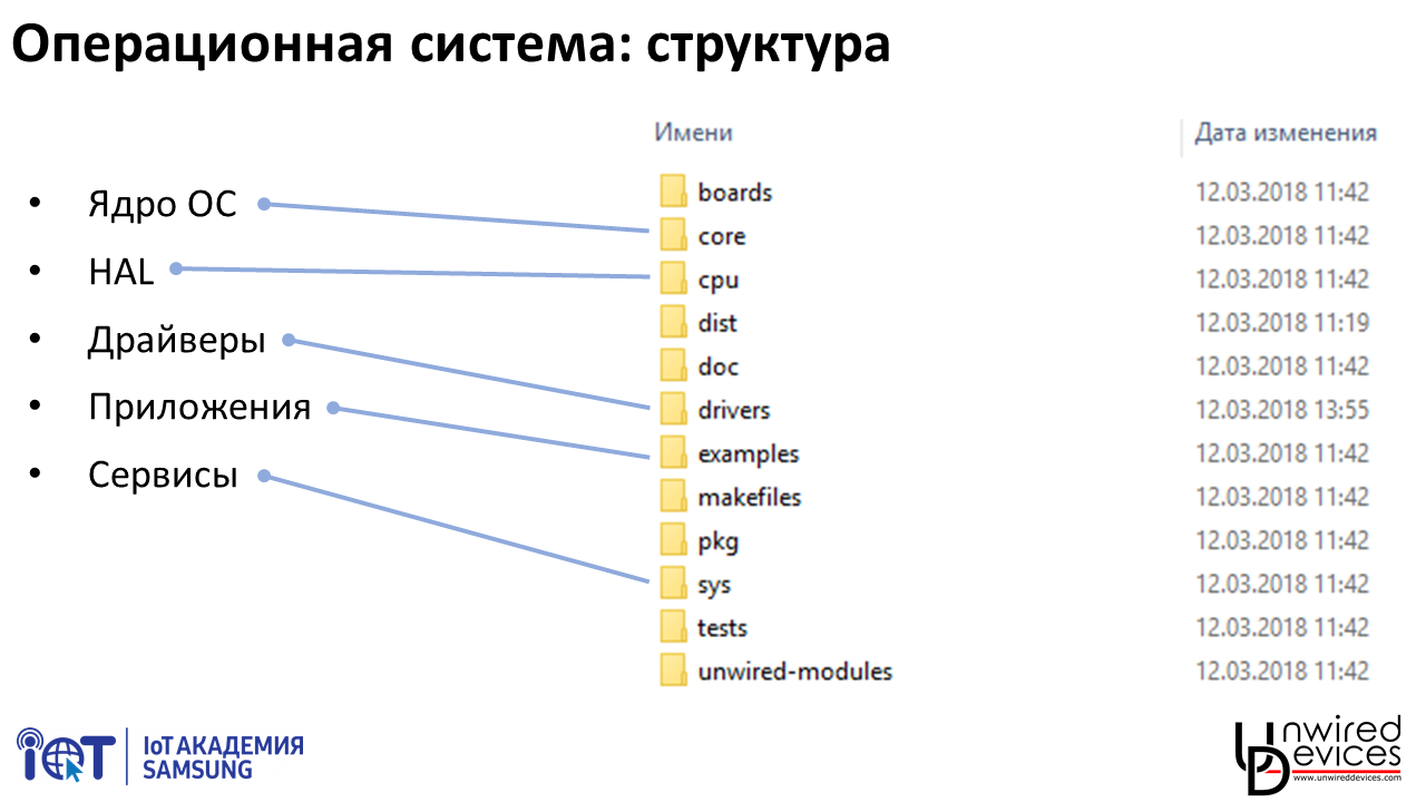 Программирование современных микроконтроллеров: лекция 1 - 5